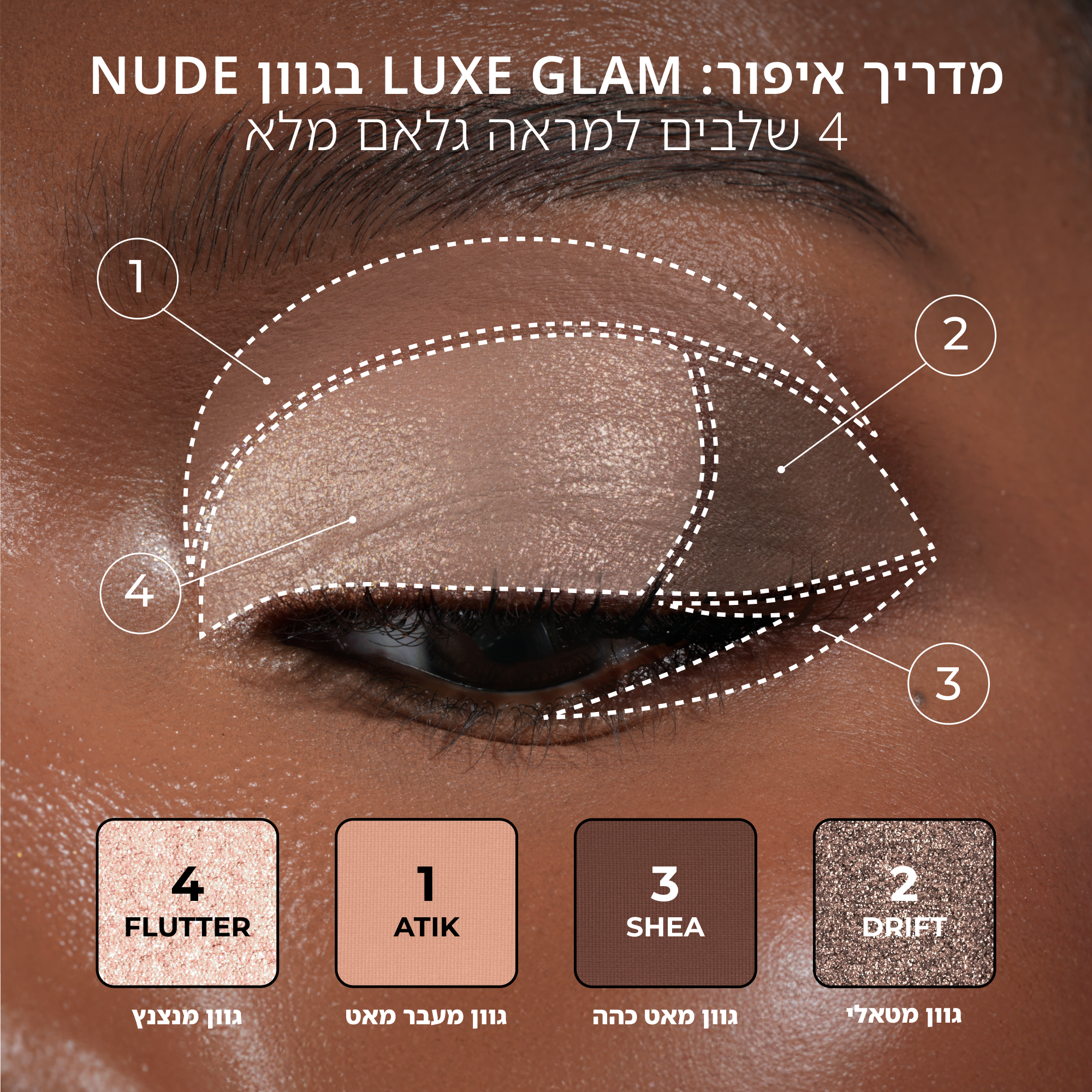 מדריך שלב אחר שלב למראה עיניים עם פלטת Luxe Glam Compact בגוון 'Nude', הכולל פירוט שלבי ההנחה ושמות הגוונים.